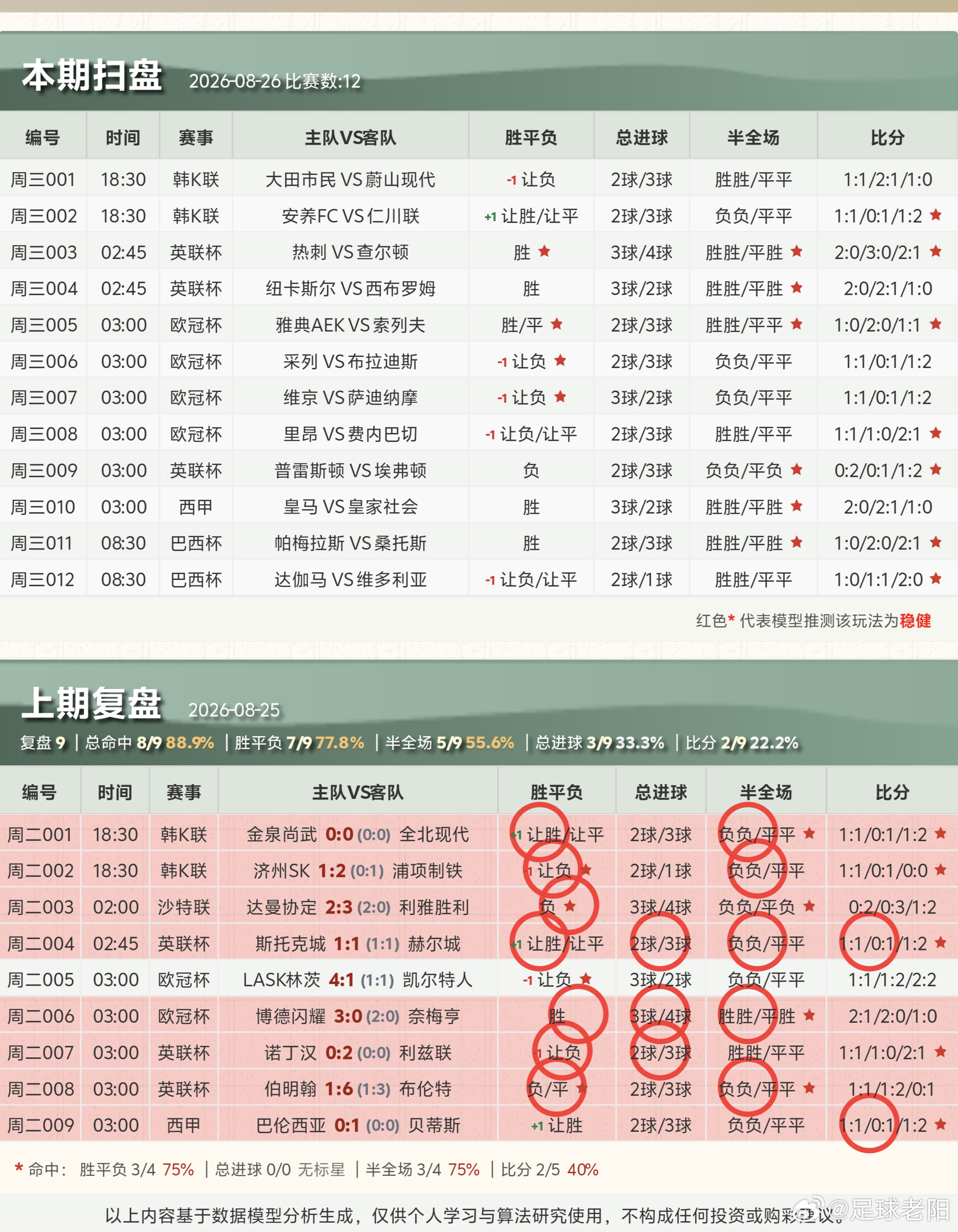 ⚽8.26足球个人看法！​​​