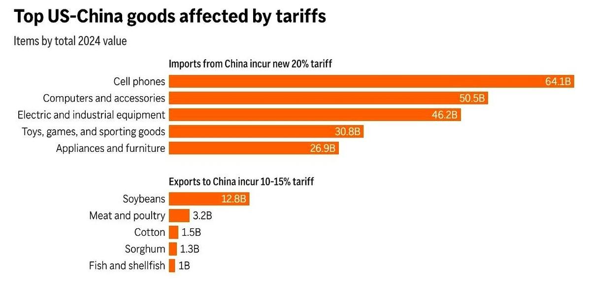 一刀切，2027年，所有中国产的零件，必须从通用汽车的供应链里消失。就这么一句