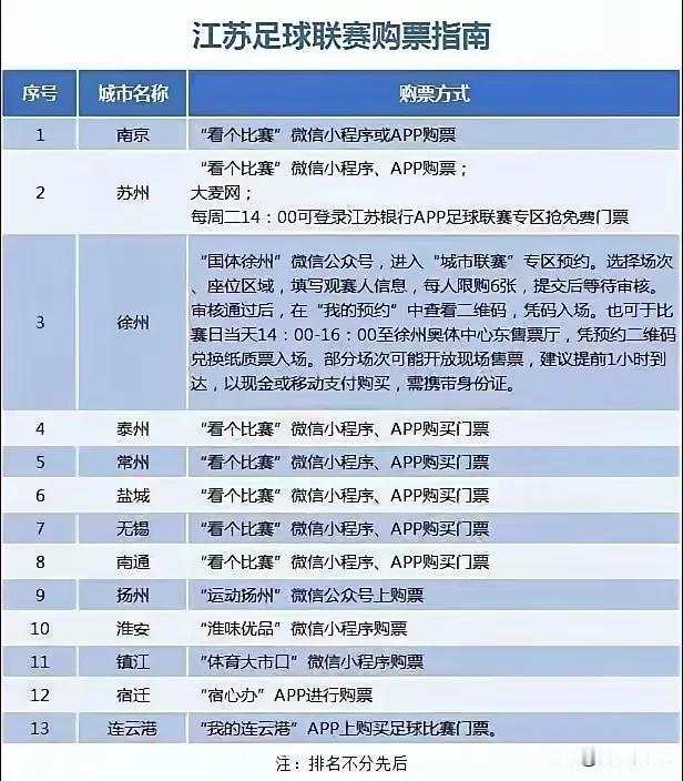 “苏超”比赛球票难抢，这是十三太保的共识，可你徐州看看你卖个票整的这些有的没的，