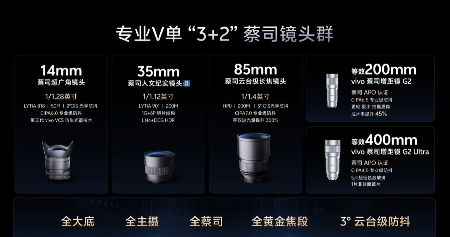 【vivo影像旗舰手机X300Ultra跑分曝光：第五代骁龙8至尊版