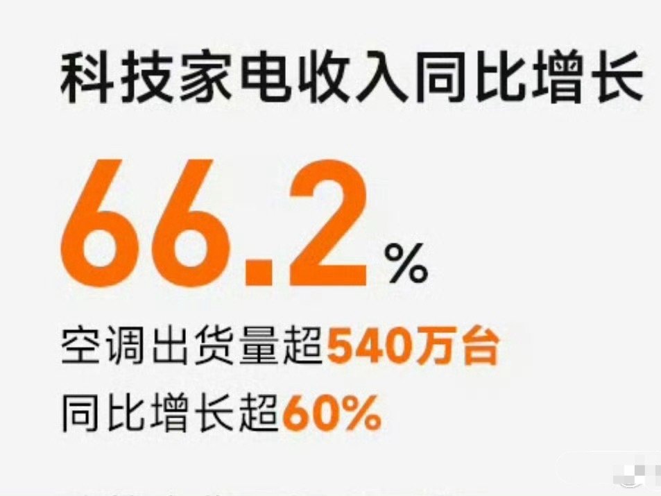 空调出货540万台，董小姐的天这回真塌了，她肯定在想《没有核心技术，凭什么卖那么