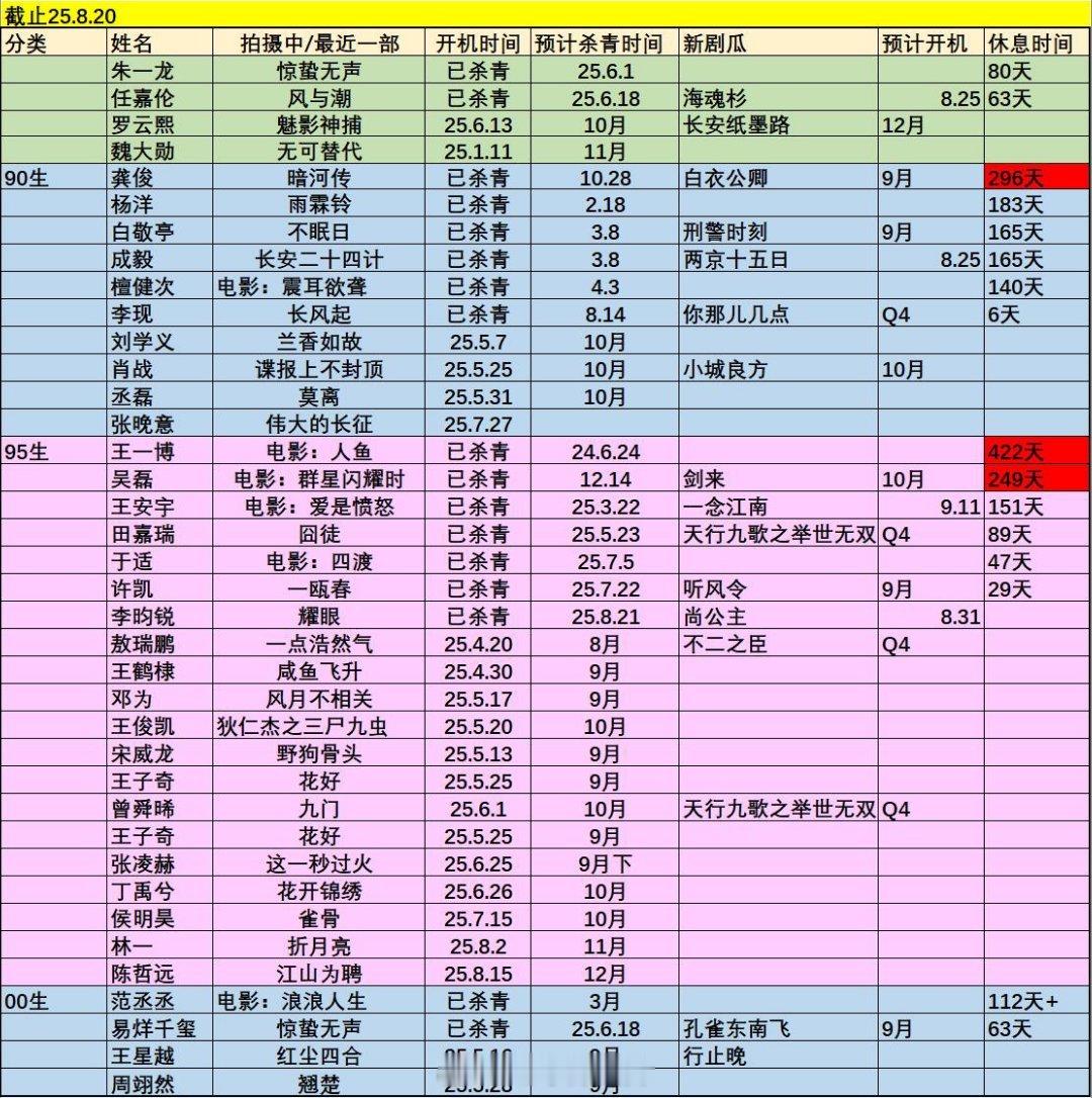 男演员进出组情况​​​