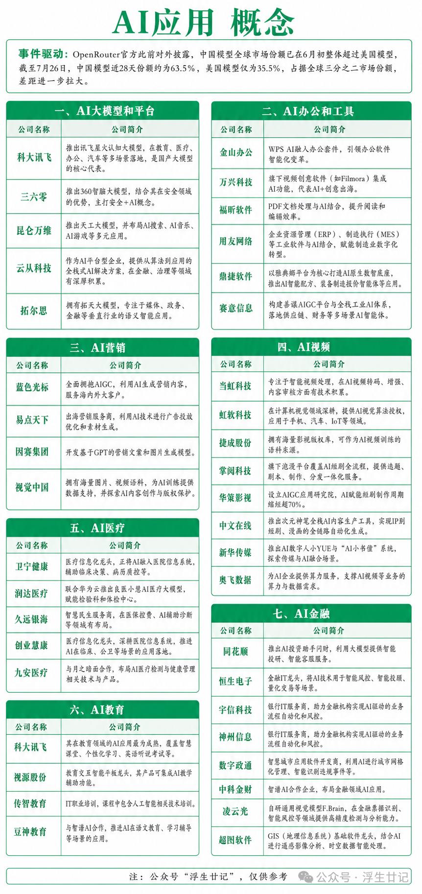 AI应用概念事件驱动:OpenRouter官方此前对外披露，中国模型全球市场份