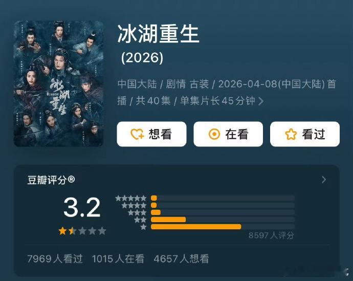 冰湖重生8000多人打出3.2的分数，只能说明又糊又烂了