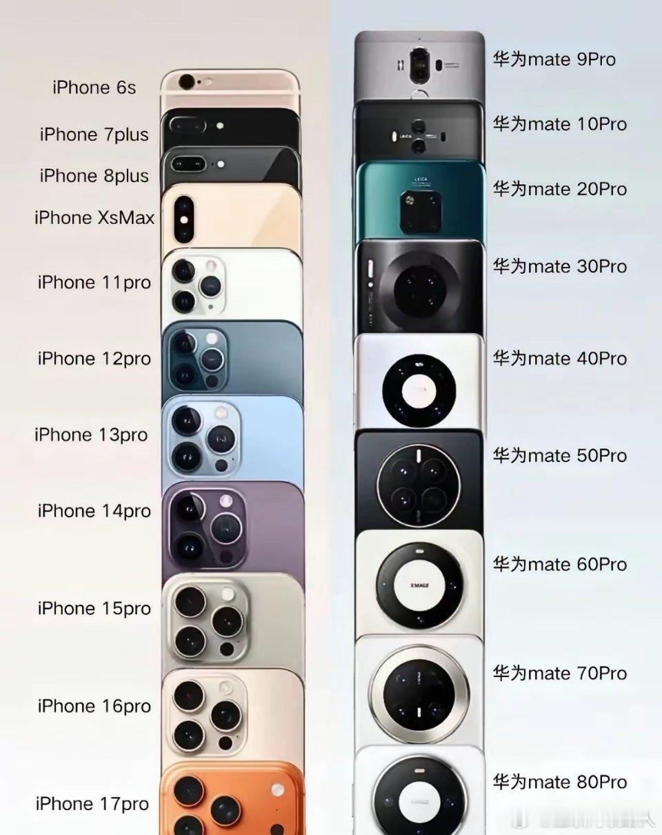 华为像苹果一样，已然形成专属的独特镜头排列风格，这是华为自信自立的彰显，是自成一