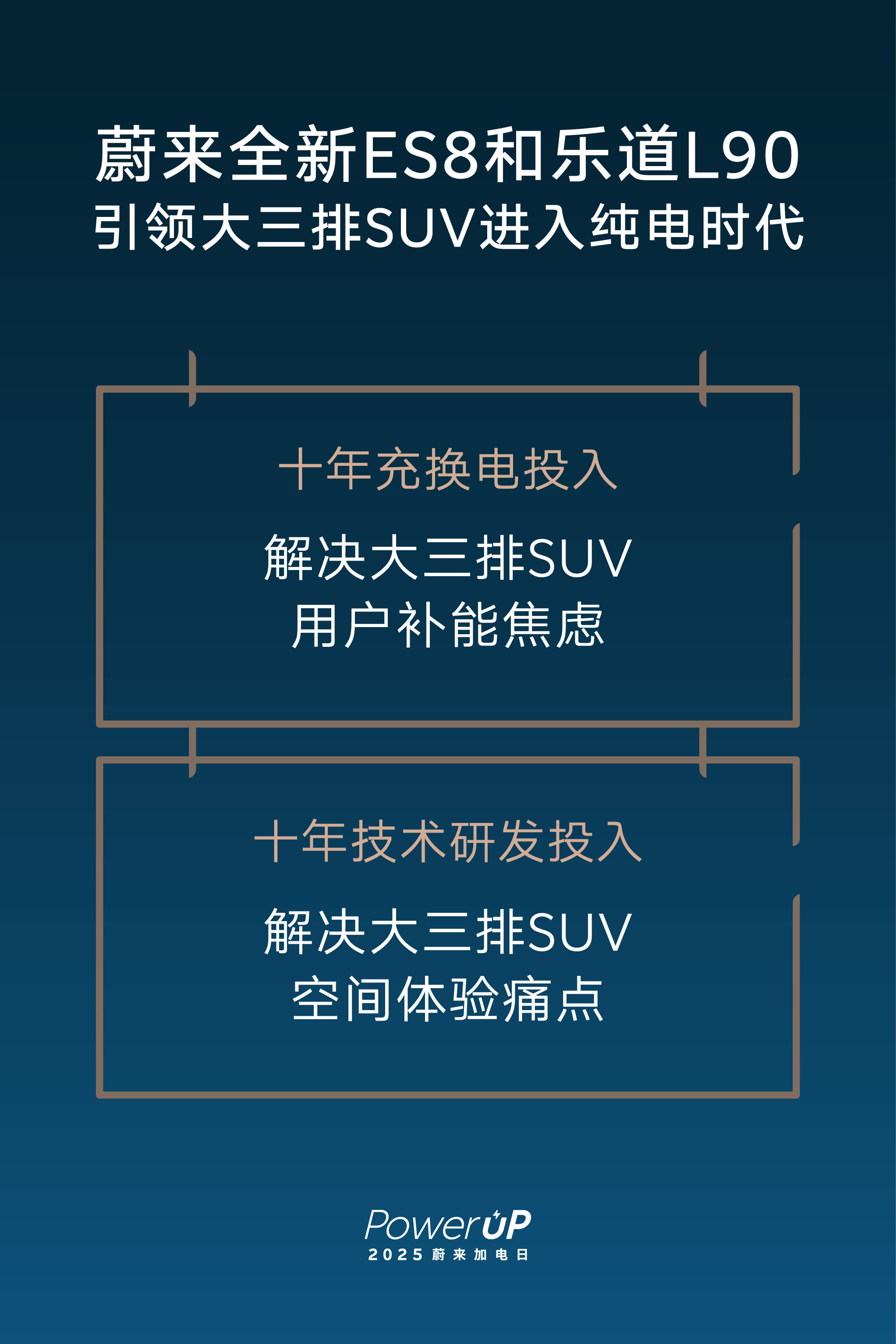 你们没猜错，没到节假日我又要开始吹蔚来的补能有多好了。至今，在我真实的用车的体验