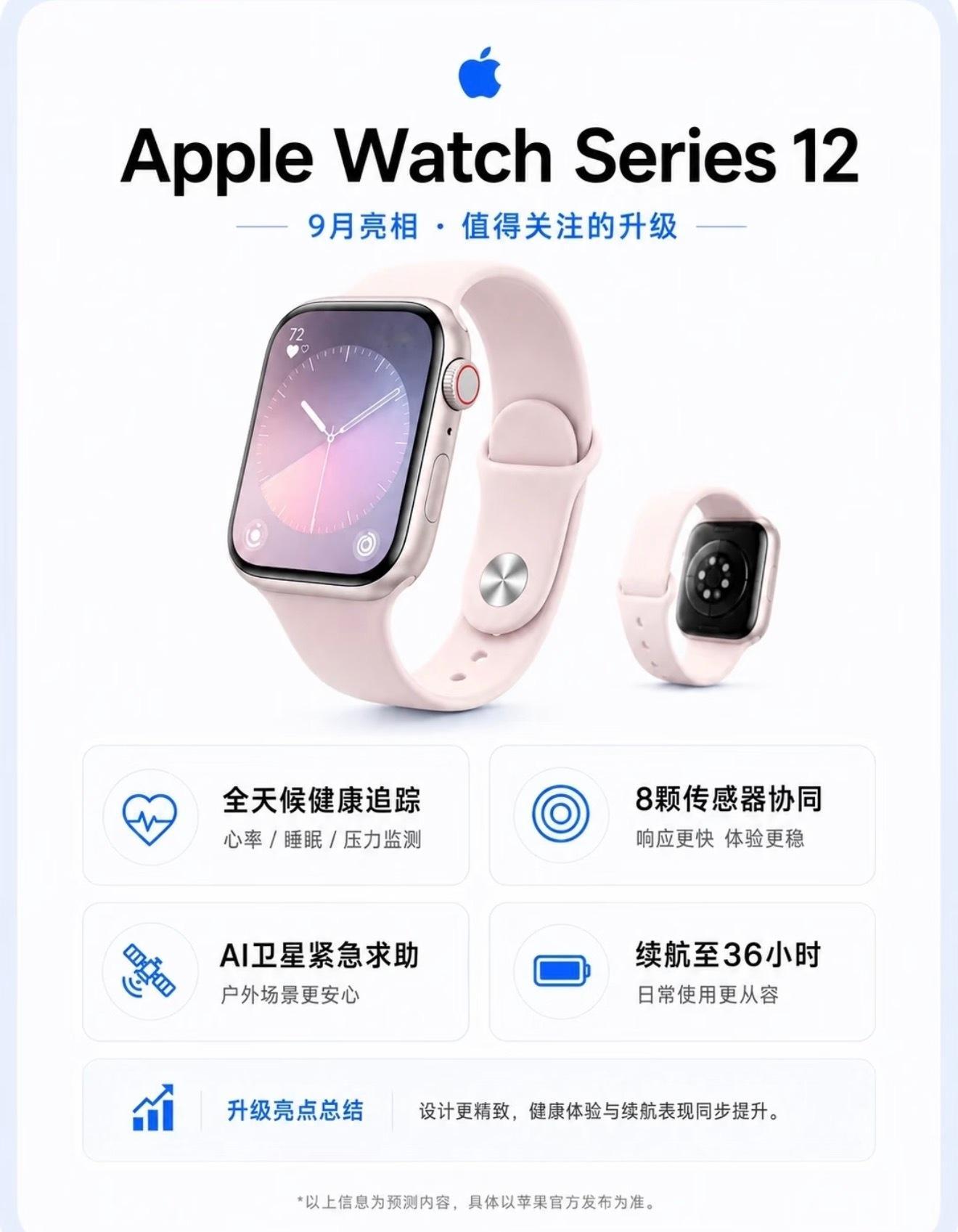 AppleWatchSeries12还有两个月即将亮相，对比S11这次升级亮