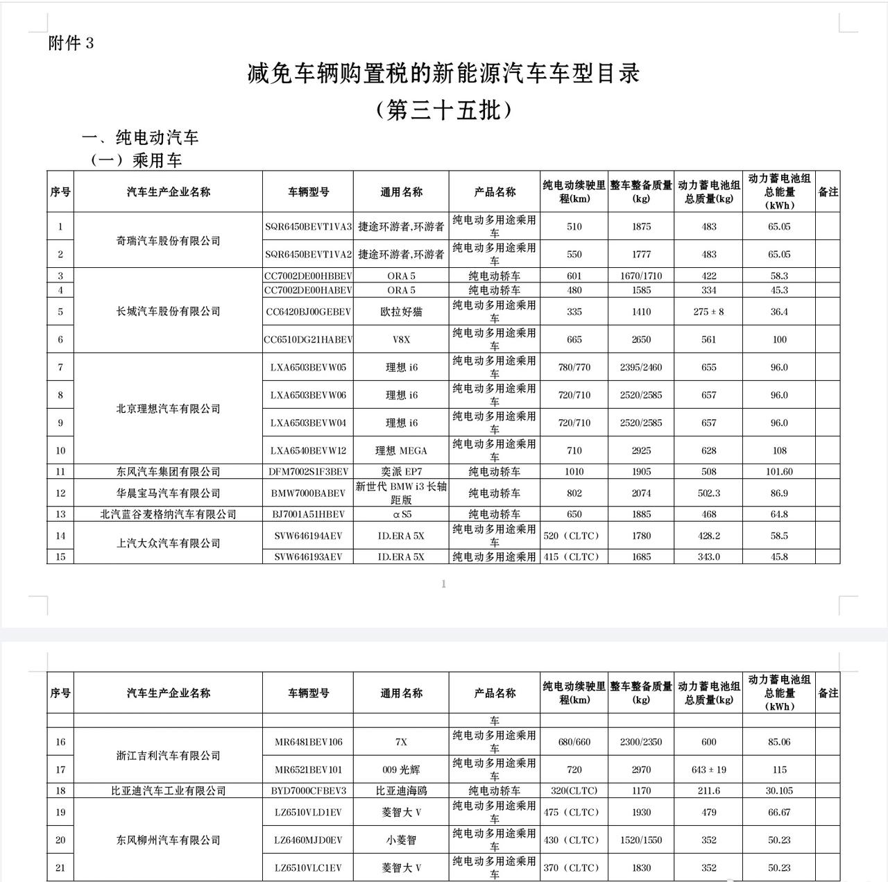 看工信部新申报的这些车型公告，只有一个感慨，电池度数越来越卷！115度的009