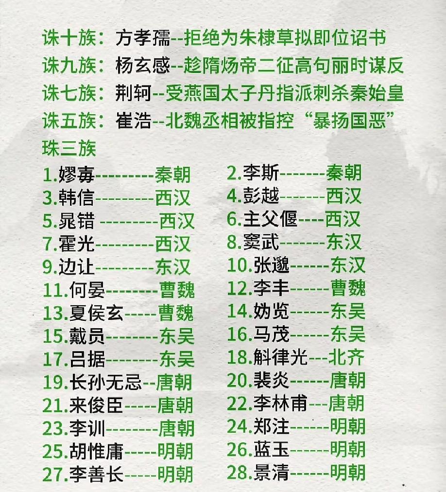 历史上被帝王诛杀的臣子