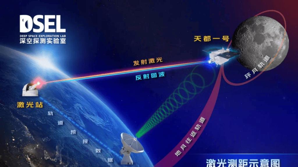 中国航天逆天突破!白天激光射穿38万公里,地月测距技术改写人类深空探测史