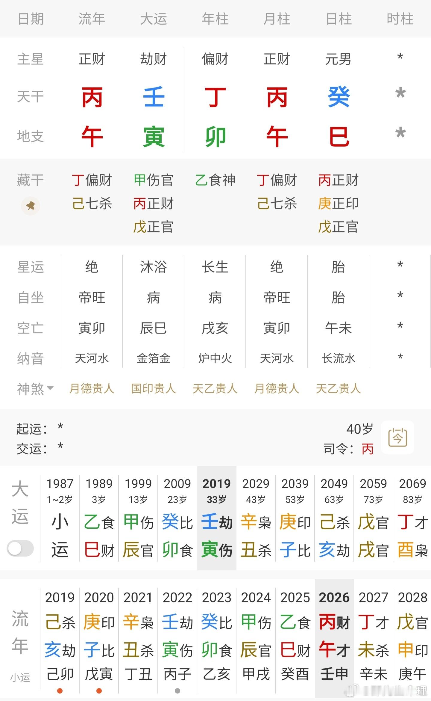 曝肖旭出轨肖旭这局时辰不详，大概率是从格；癸水生午月，坐下财星，年支食神生财，很