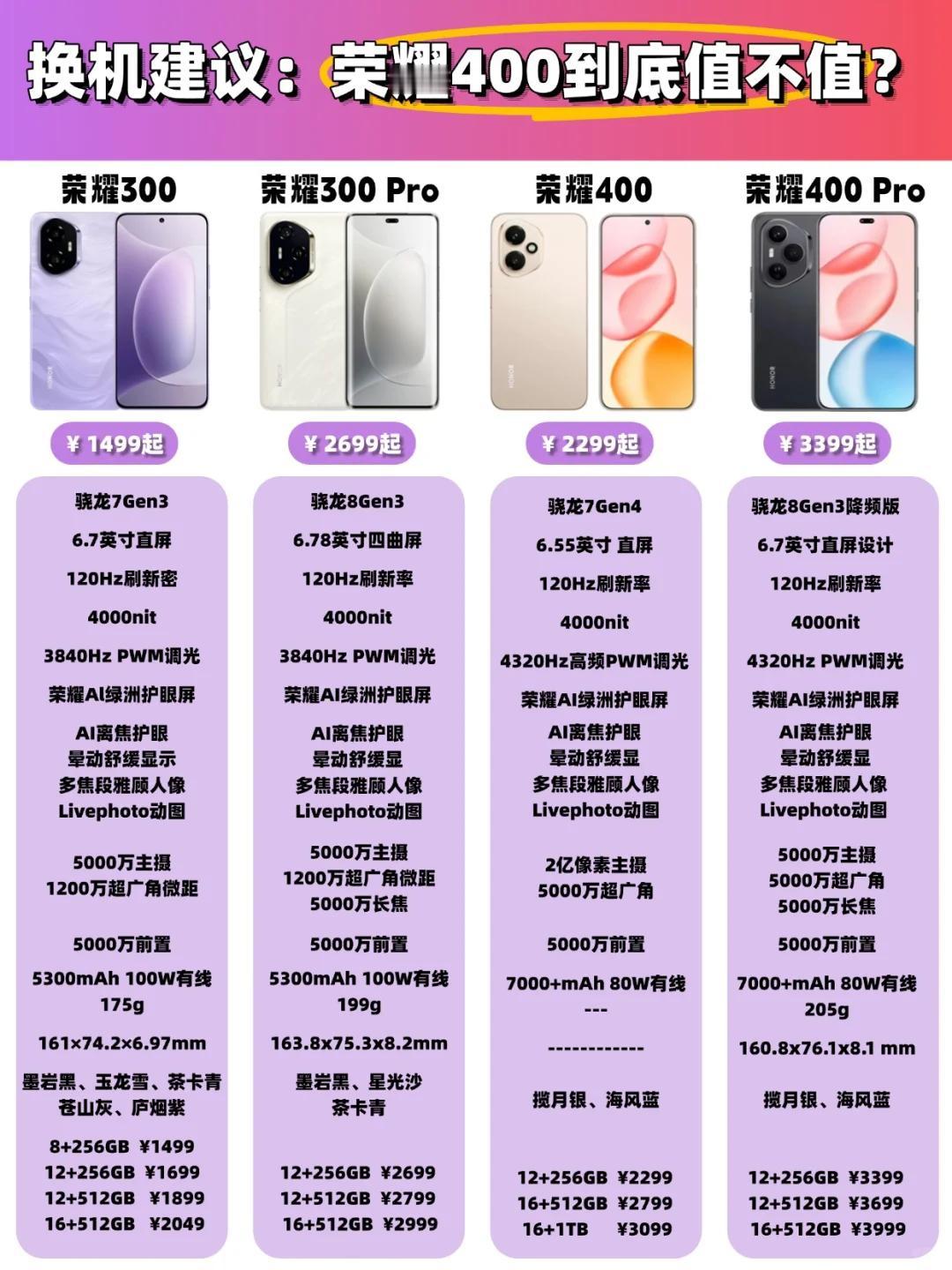对不起，是我喷太早了，荣耀牛逼。荣耀400如果还是2299起步，那绝对是又一个王