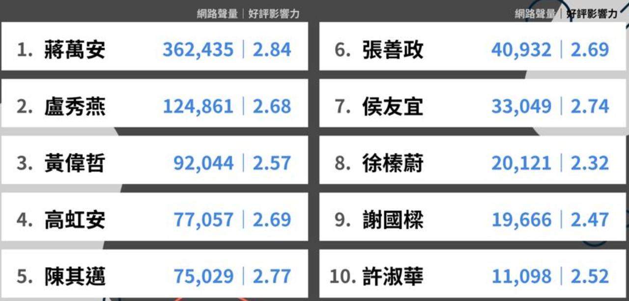在九合一的台南市长选举中，将由民进党民代陈亭妃对决国民党内素有“龙介仙”之称的谢