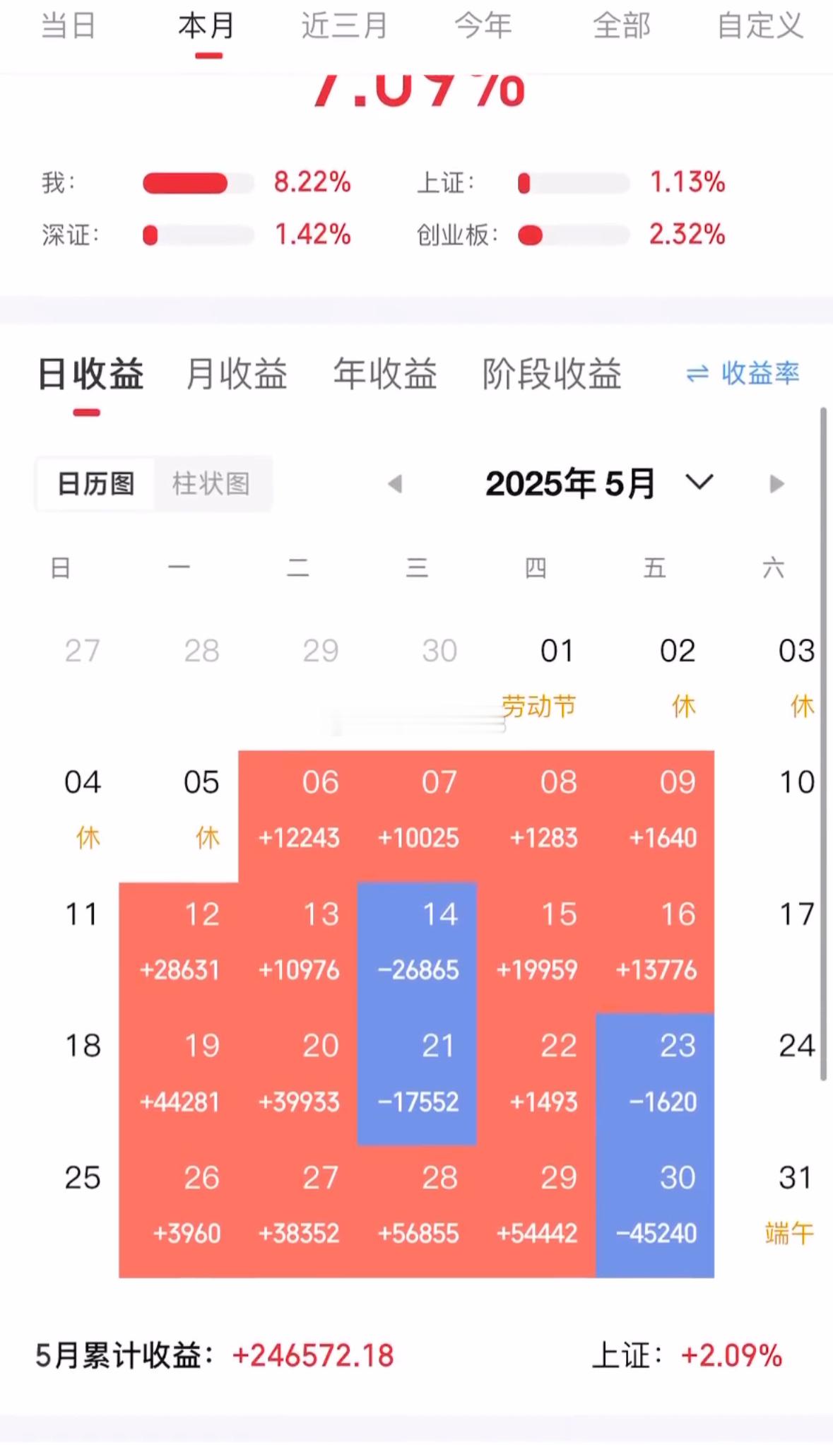 从“躺赚天堂”到财富修罗场：揭秘股市里的双面人生你是否厌倦了职场的勾心斗角？受够