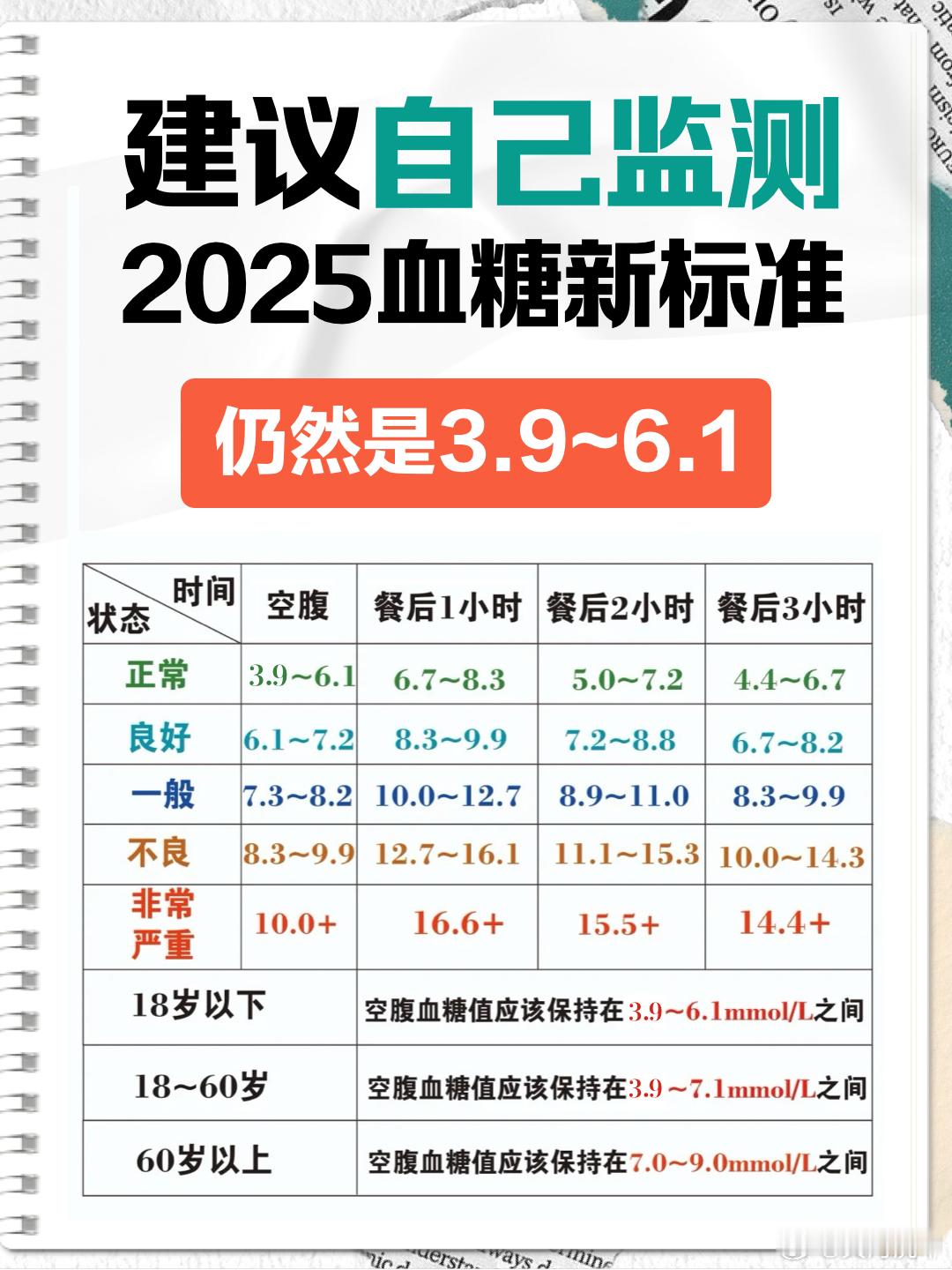 确诊糖尿病前身体发出的信号2025年最新血糖正常值标准明确划分了不同时段的健康范