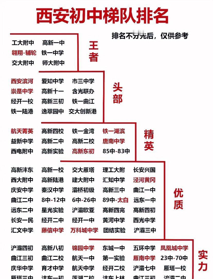 西安家长最怕啥？不是娃不聪明，是“高分也踩坑”。2023中考放榜，高新一中初