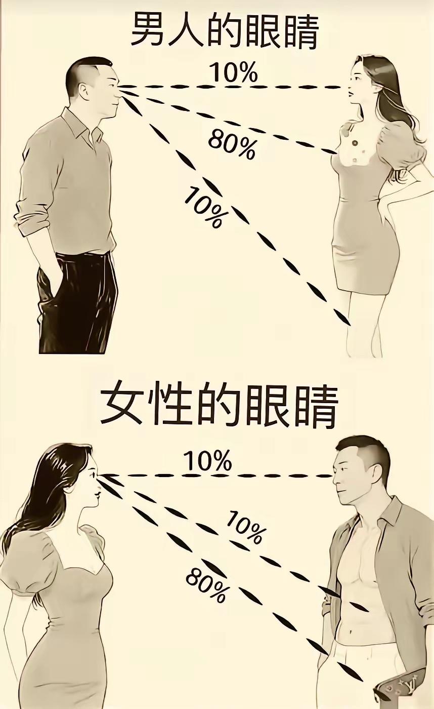 这图把男女那点小心思画得明明白白！男女关系男女那些事情