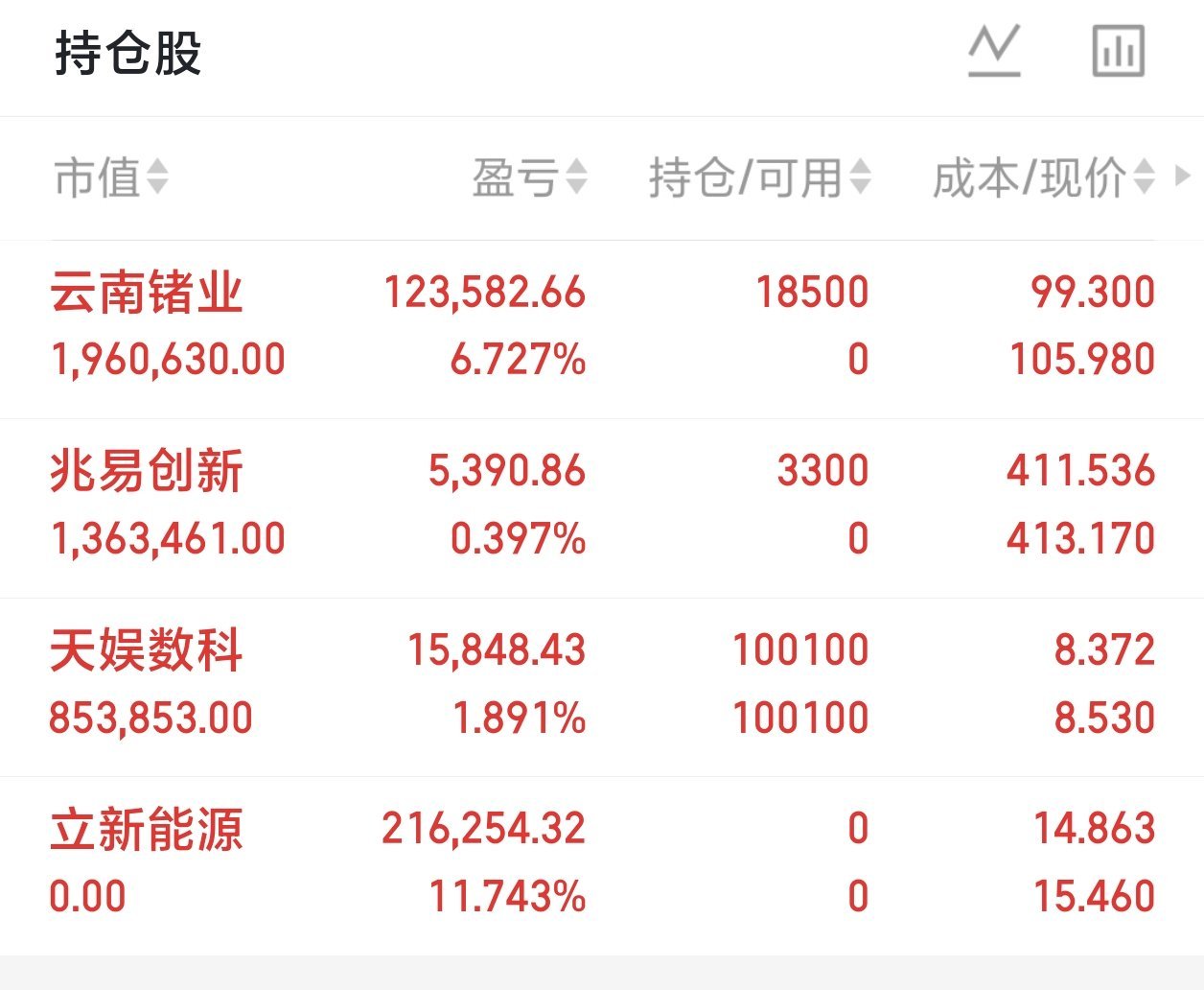 今日人气:（2026.8.12)1、太极实业: 数据中心，绿色电力。2、长鑫科技