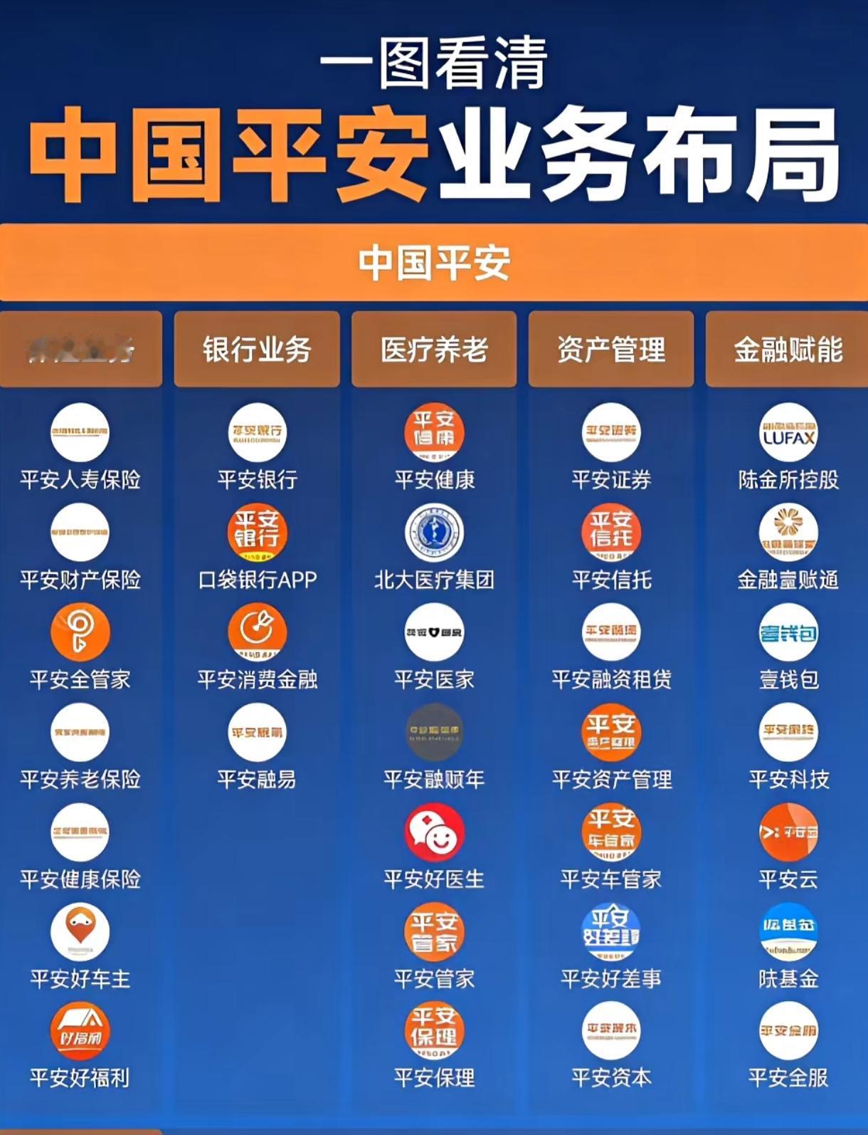 中国平安，业绩光鲜亮丽的背后，很可能是是行业衰落拐点的临近，股价阴跌不止，不足为