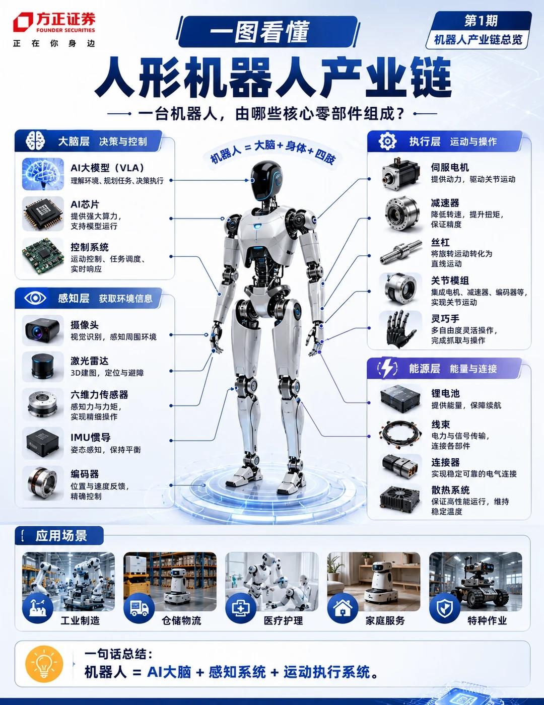 一图看懂人形机器人（系列片）机器人为什么突然成为资本市场关注的热点？一台