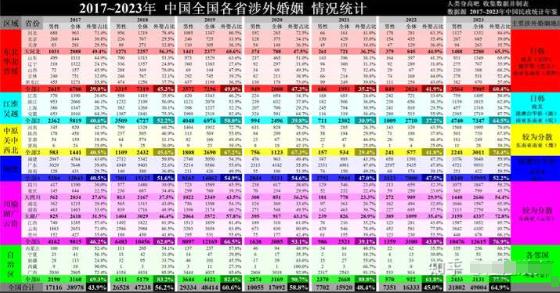 为什么中国女性外嫁如此之多？外国男人为何在中国如此吃香因为一直有股力量在影