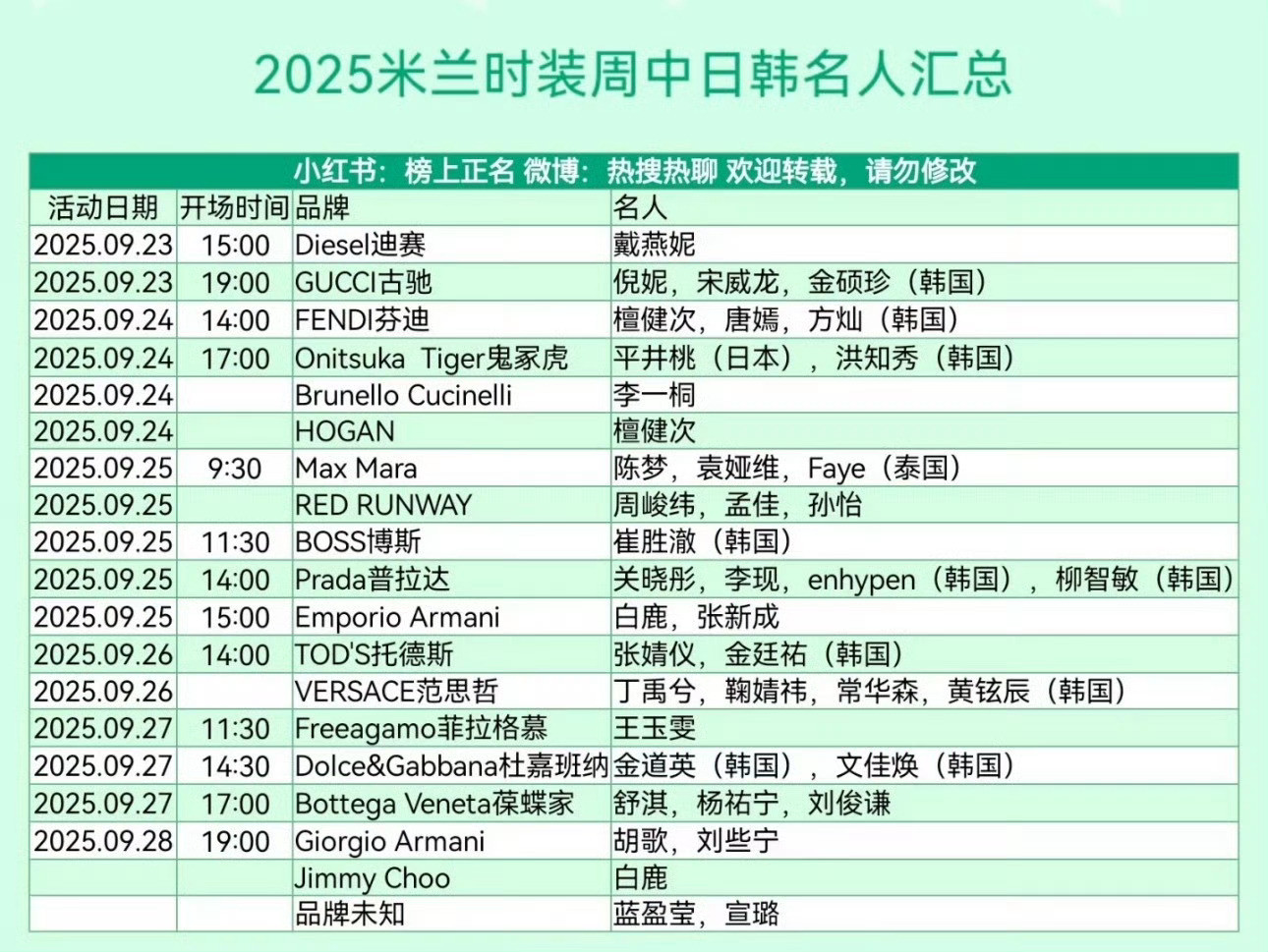 时装周这么多艺人，有你想看的吗？[思考][思考][思考]​​​