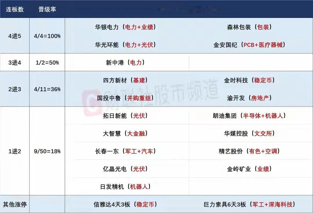 7月10日盘前预案：突破后却走出难看的跳水，大A的趋势行情能不能够持续？1、