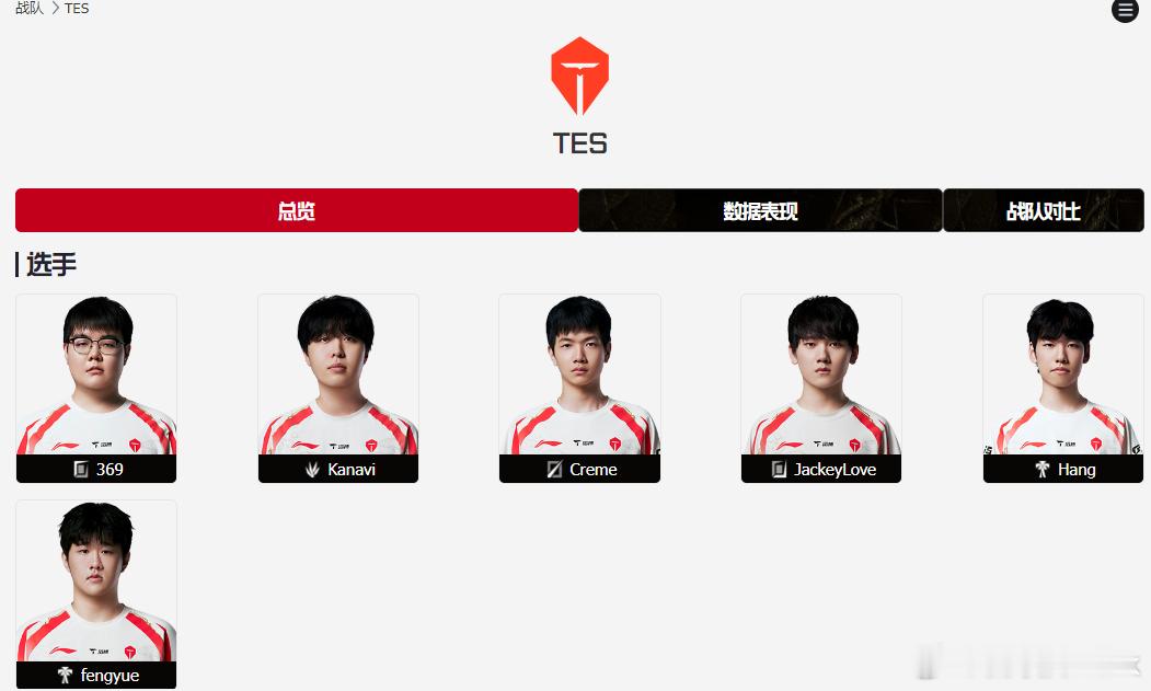 昨晚S级下路JackeyLove和TES谈续约有突破性进展，哥哥定下来以后，转会