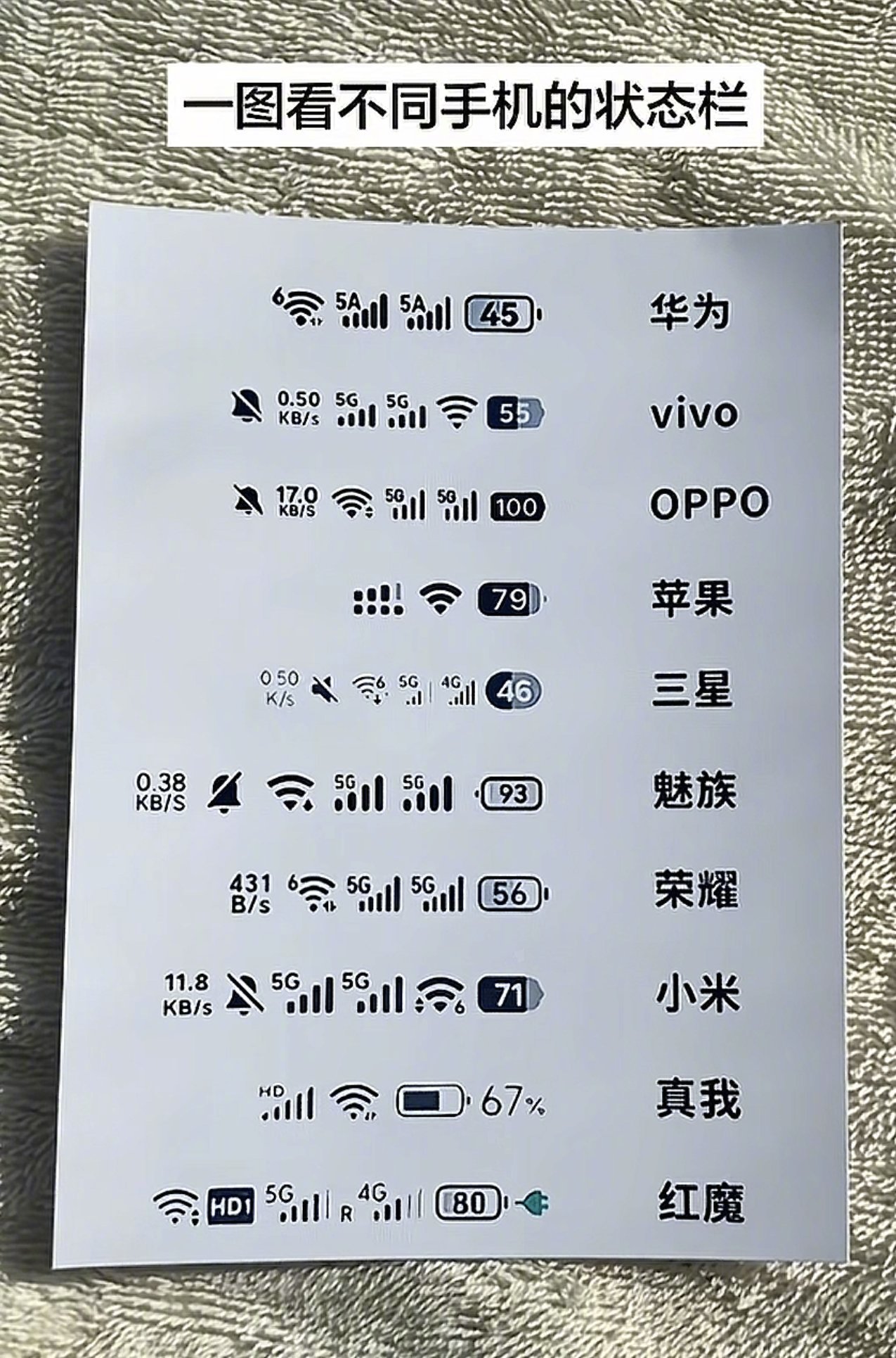 看状态栏知手机品牌