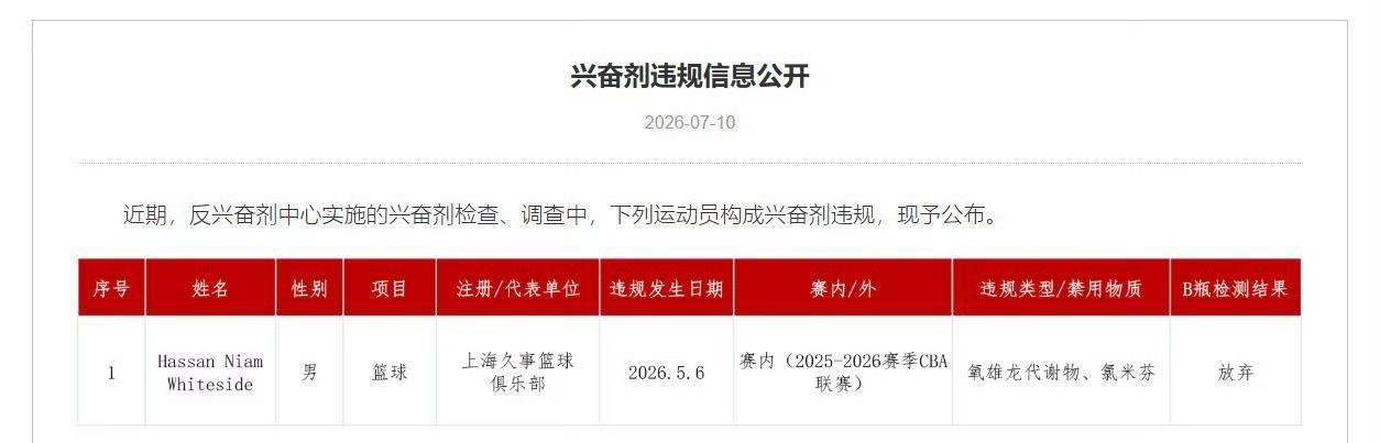 怀特塞德消失上不了球场事件终于真相大白！中国反兴奋剂中心公布了上海男篮外援怀