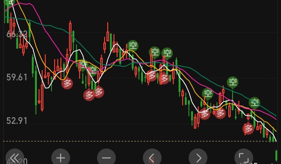 “扶老太太下楼梯”是怎么回事？对于股民朋友们来说这个词并不陌生，这用来描述股市的