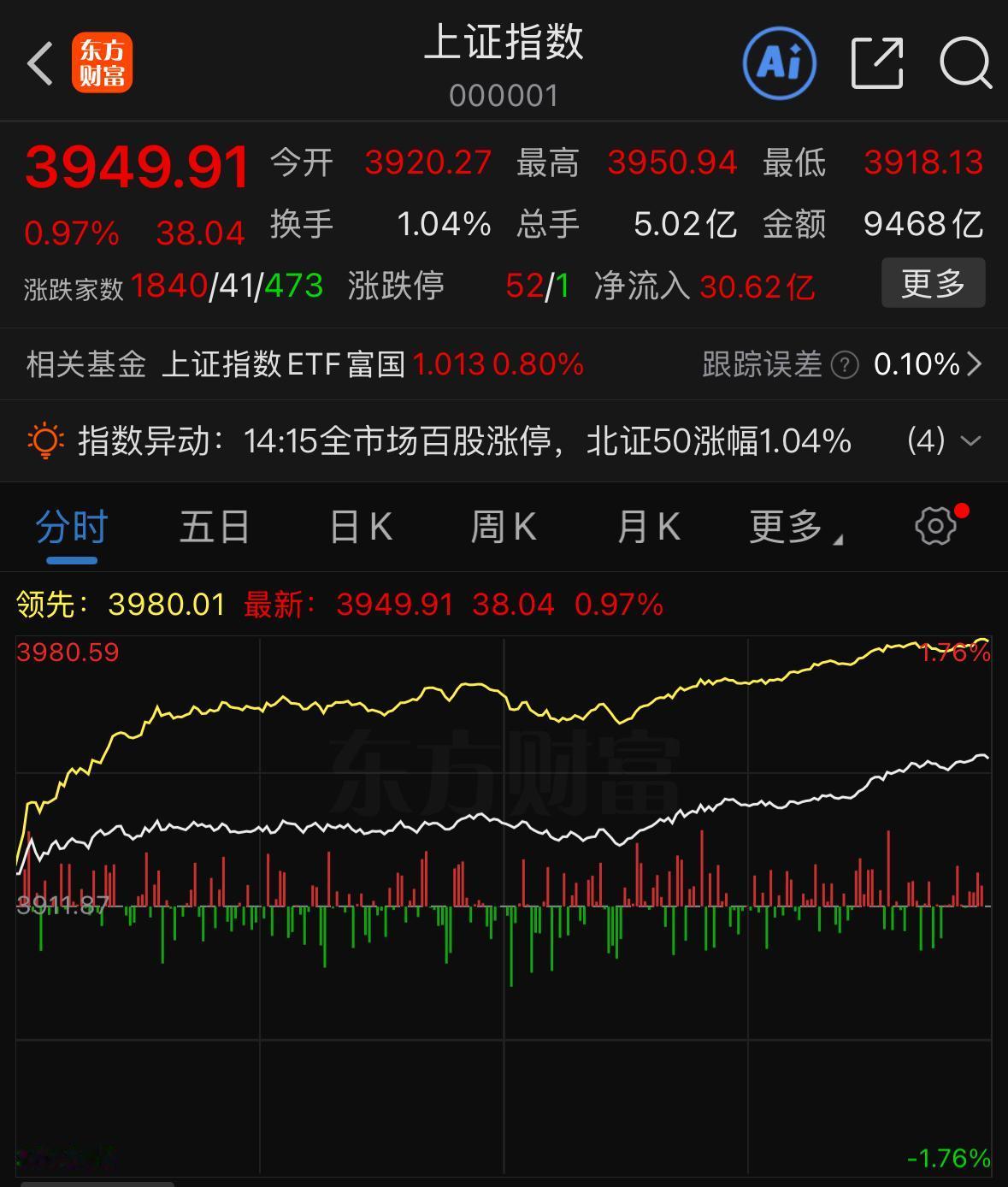 往后的市场行情，不能再沿用过去的交易思路，板块上涨逻辑与市场赚钱效应已经发生本质