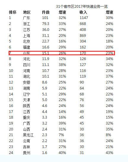 全国火锅50强_快递收入50强(3)