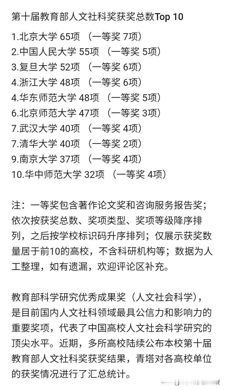 浙江大学和南京大学真的是能文能武啊，不仅在理工科表现出色，在人文社科类也是一马当