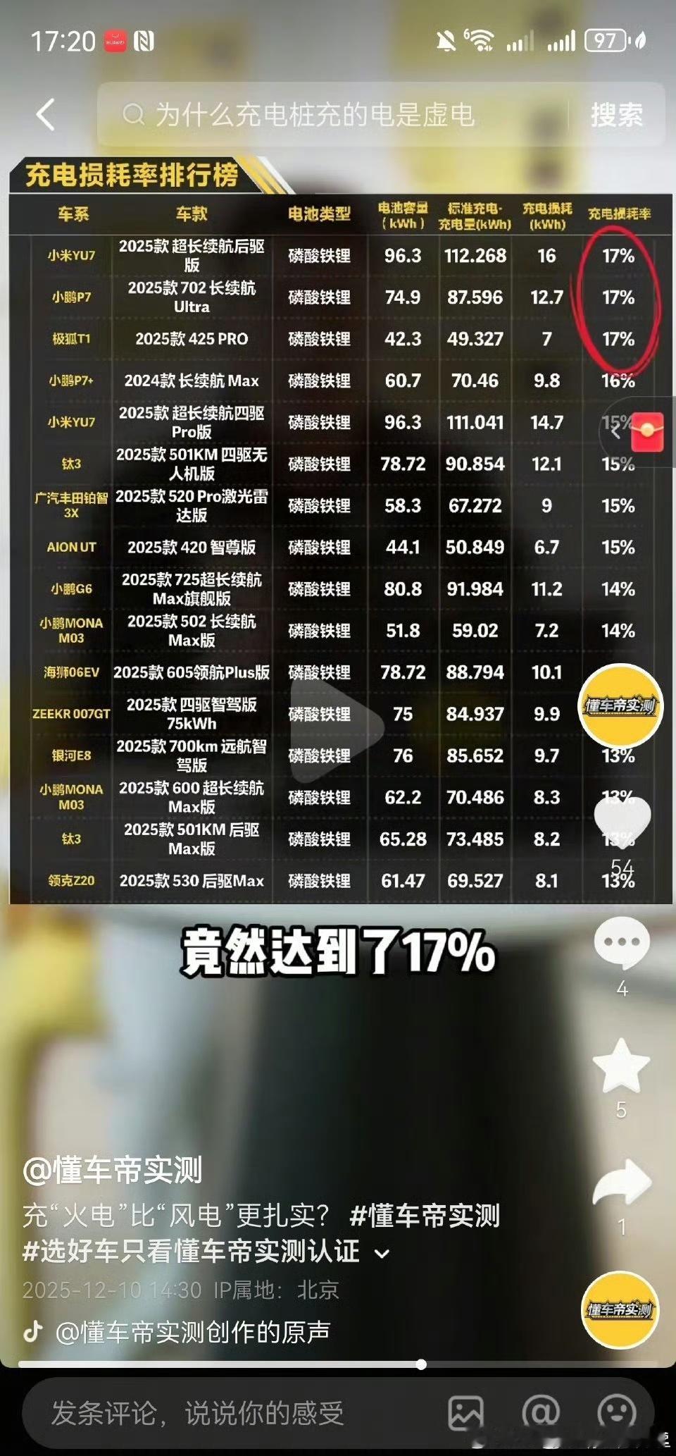 在比较换电和充电的时候，很多人都忽略了一个事实。充电其实也是有损耗的，你花了那么