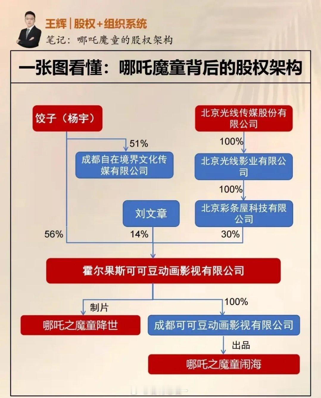 饺子可以分到多少钱？据票务平台预测，《哪吒之魔童闹海》总票房有望达108.53亿