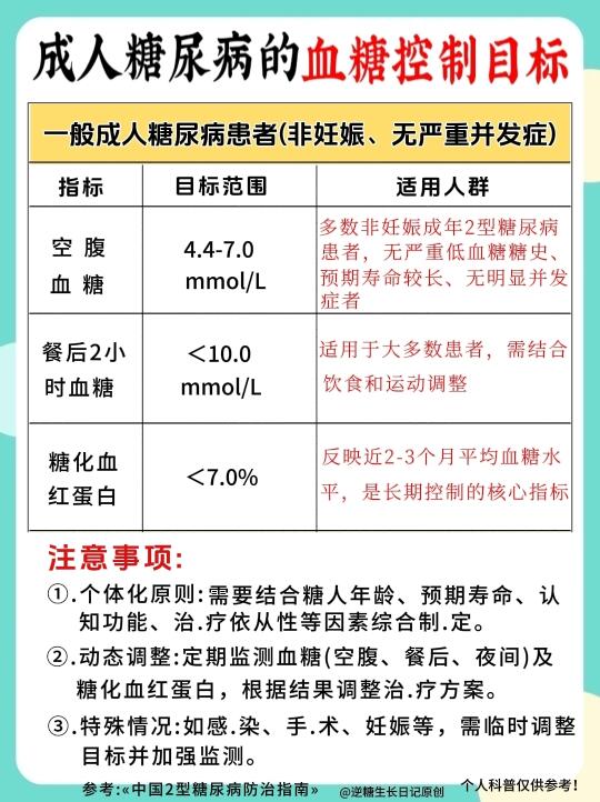 控糖目标+糖化+糖病诊断标准，一篇全搞定！