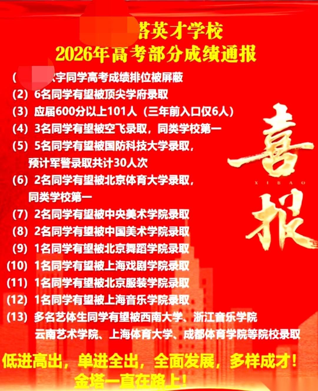成绩被屏蔽了。你敢信？查分系统直接不给看具体分数！这不是网站崩了，这是学神的终