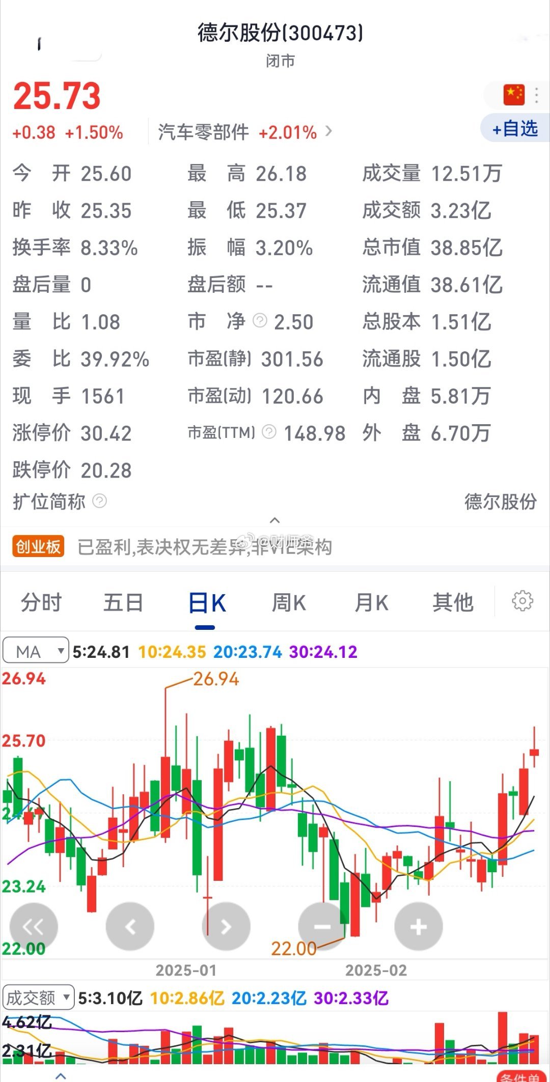 德尔股份旗下日本全资子公司日本德尔，在日本东京国际二次电池与储能展览会2025上