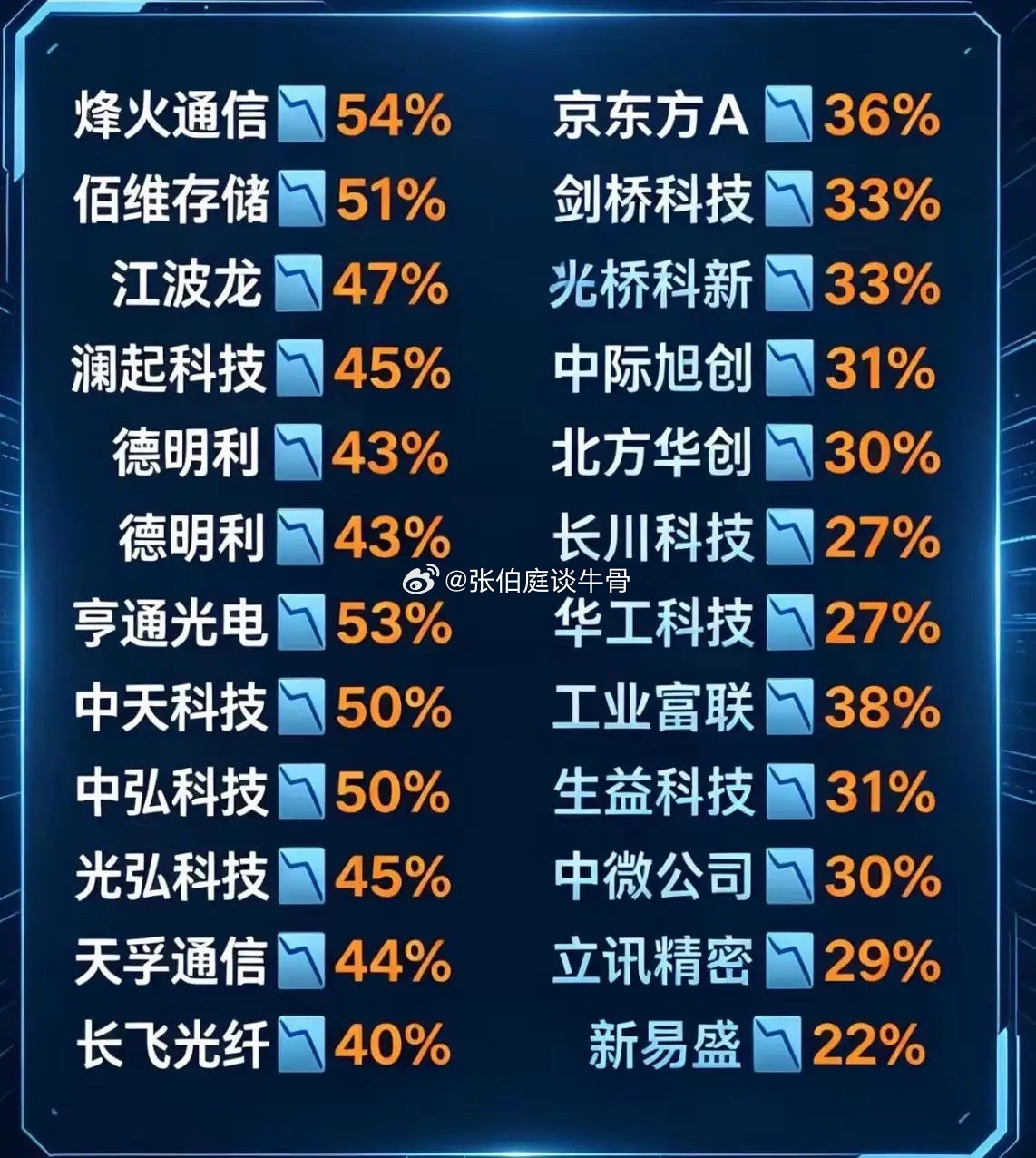中国科技股全场亏本甩卖不计成本😭中国科技股科技概念股