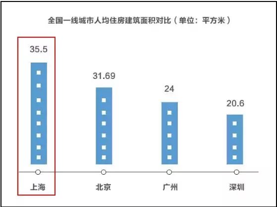 迪拜人均月收入_2018全国人均月收入