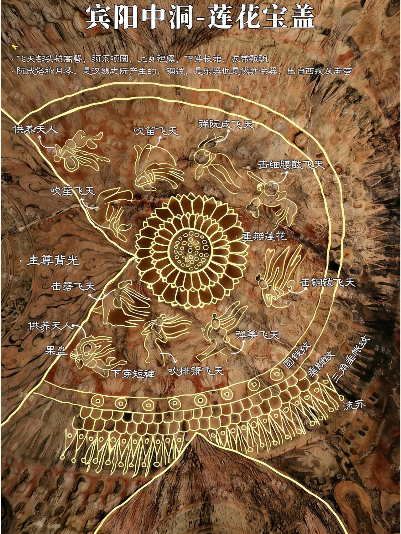 这下总该把龙门石窟看明白了吧