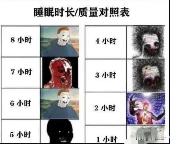 睡眠达到7小时真的很重要