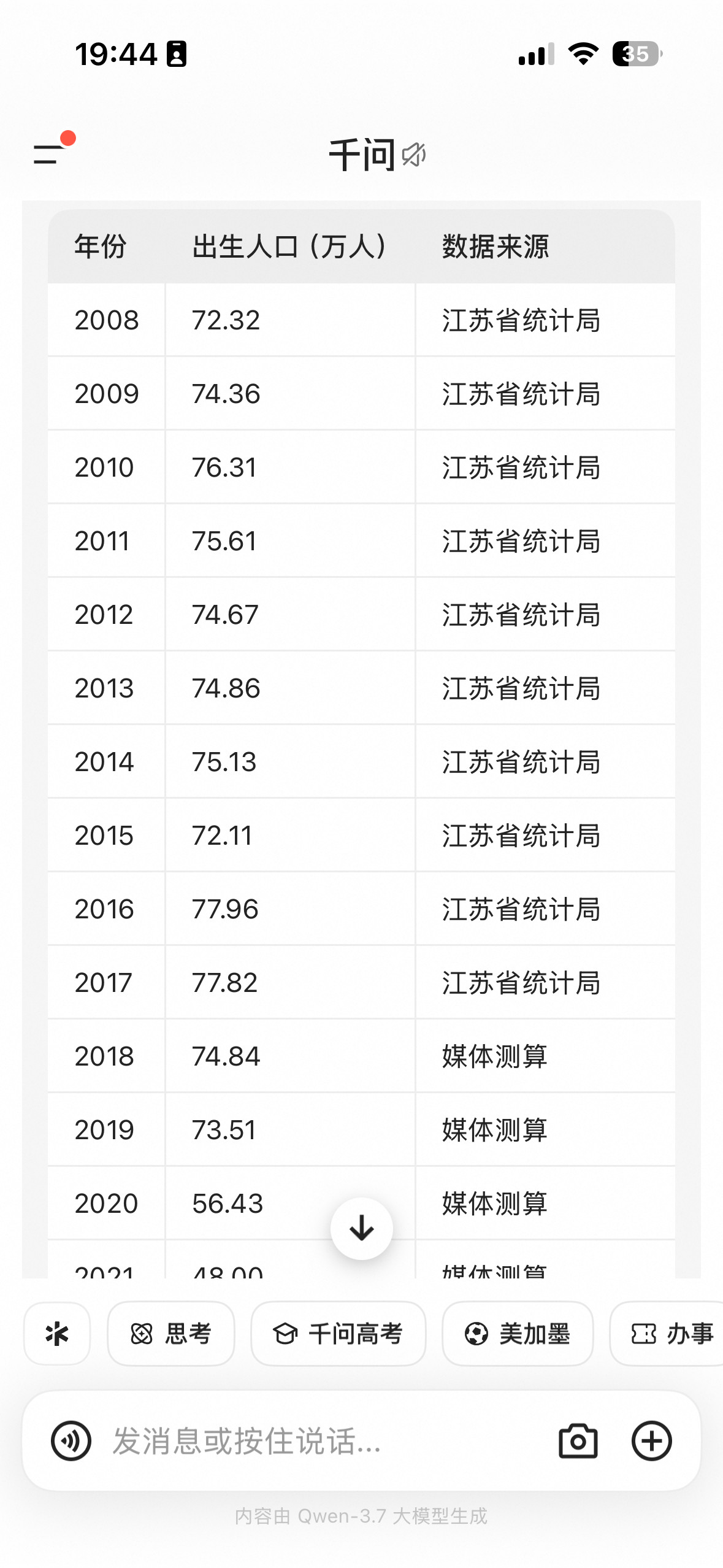 2008年到2019年，江苏省出生人口都在70万到80万之间，预计