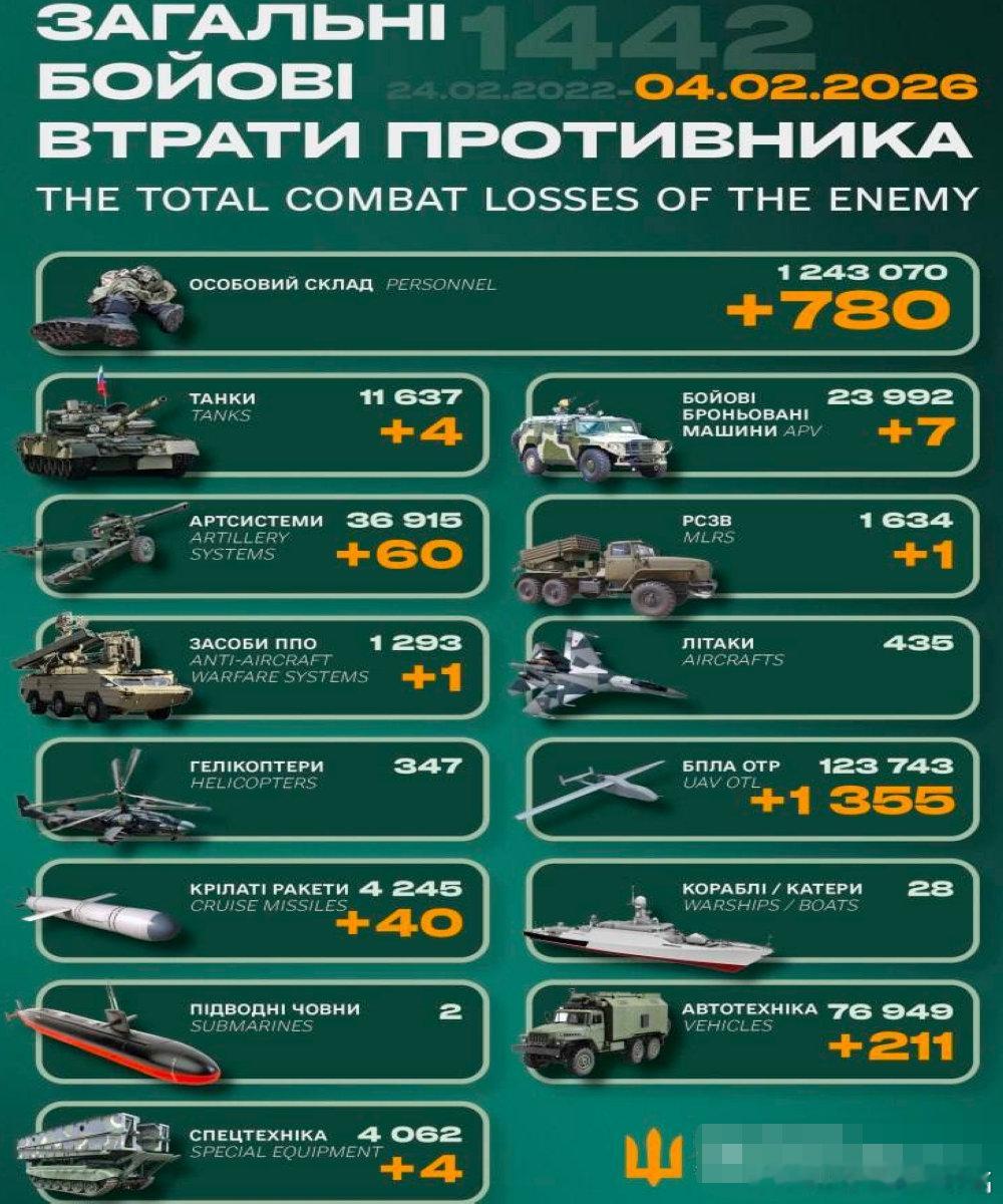 乌俄战争日报第1442天2月3日，乌远程火力和无人机对俄纵深高价值目标实施精确打