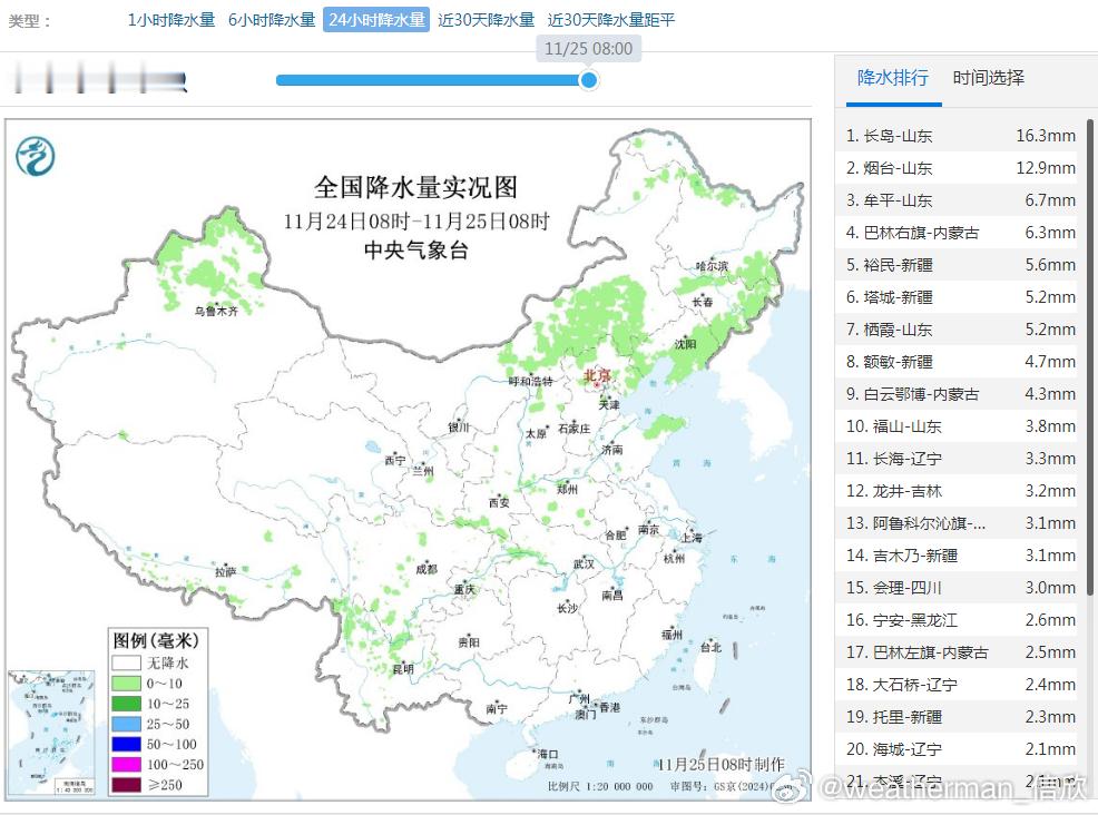 【雨雪】昨天到今晨，降水主要出现在北方部分地区。山东长岛降水量16.3毫米，排名
