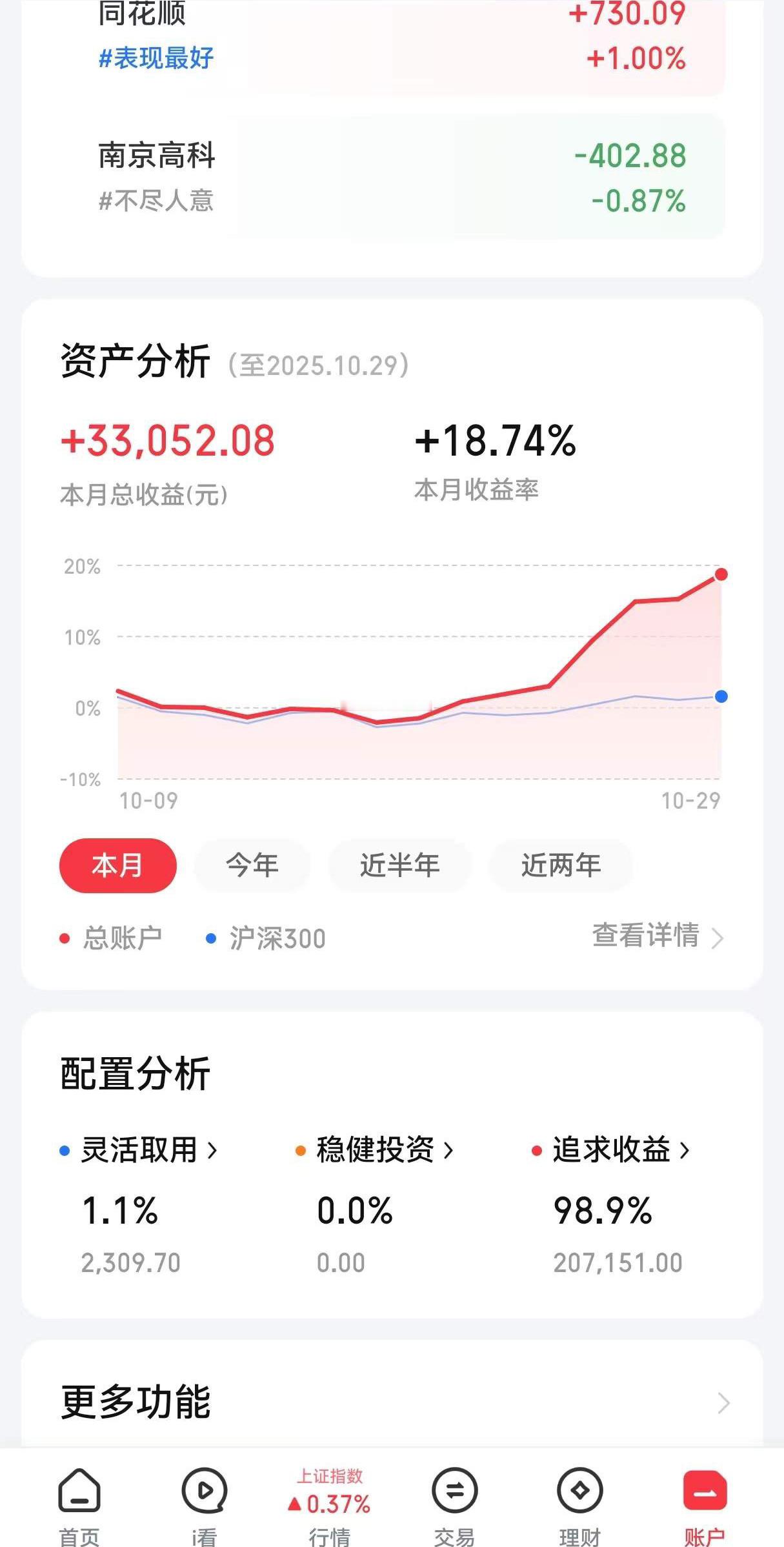 跟了一个月，盈利18个点，现在正在算复利了那哥们​​​