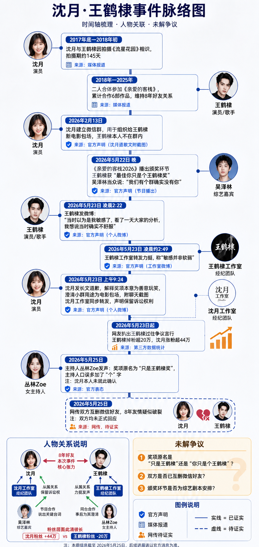 这事发展到现在，估计不少人还停留在“沈月道歉了”这一层。真要这么简单，我也不会费