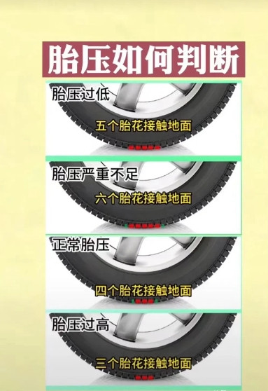 胎压过低如何判断你知道吗？下图是教你如何判断胎压低的具体方法，有需要的网友可以了