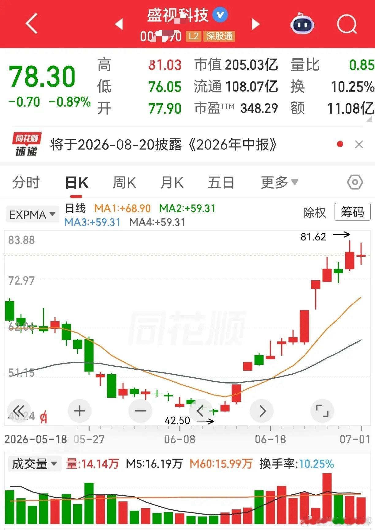 看到江钨装备、黑猫股份、盛视科技这三只票，就看懂了当下强势妖股的玩法！江钨装备五